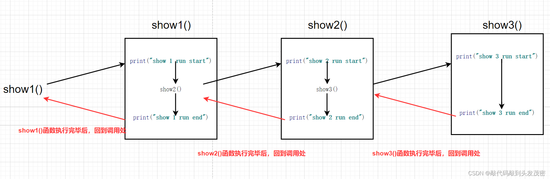 python递归算法