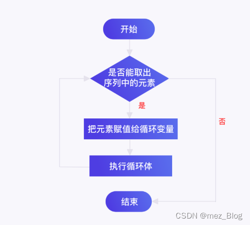 Python学习笔记（5.0）