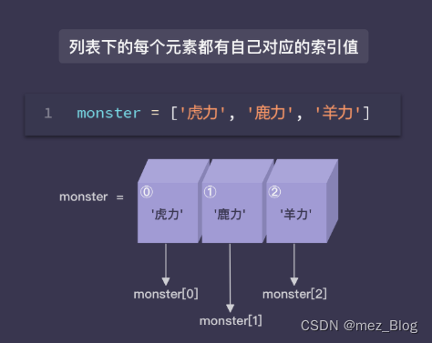 Python学习笔记（1）