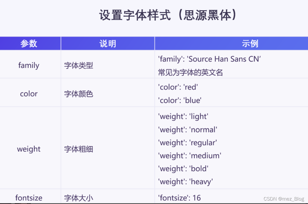 图表优化（扩展）