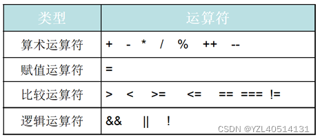 javascript中的运算符号