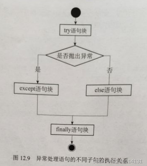 python面试题总结（一）