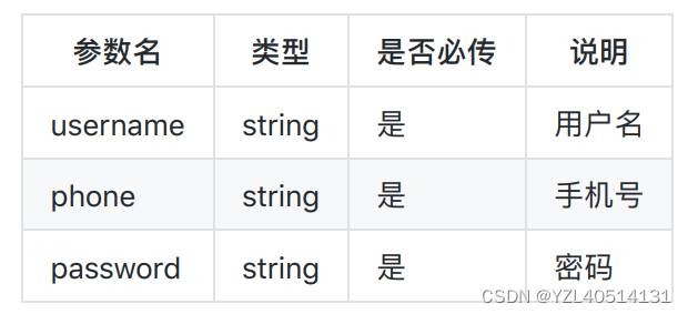 【django】用户注册接口设计【9】