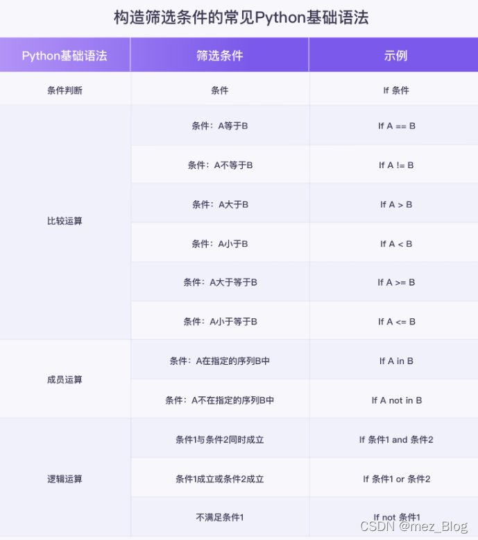 用Python实现数据筛选与匹配