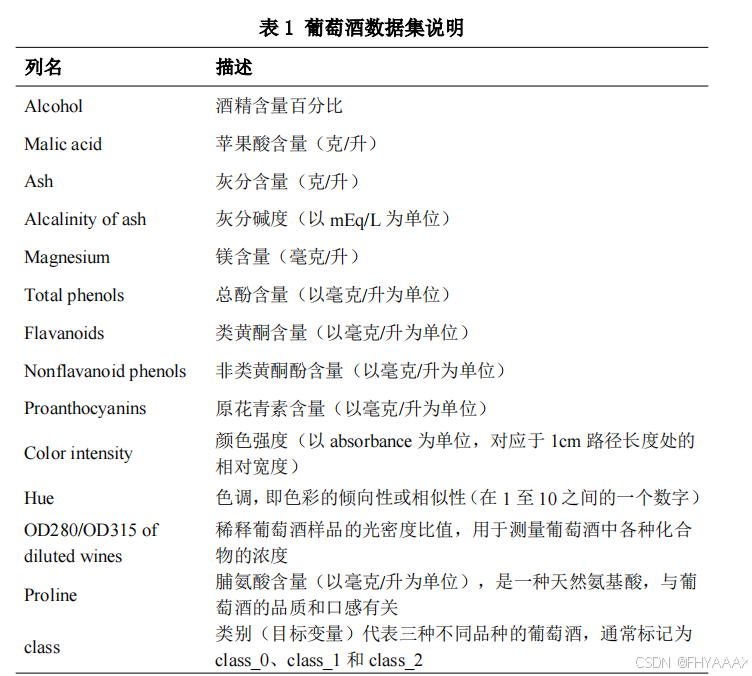 【机器学习】任务四：使用贝叶斯算法识别葡萄酒类别和使用三种不同的决策树方法（ID3，C4.5，CART）对鸢尾花数据进行分类