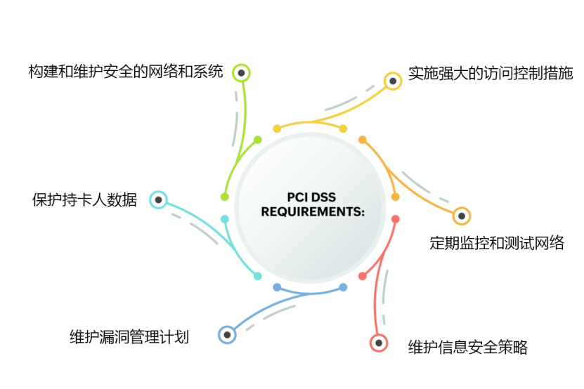 [小邓观点] 浅谈PCI DSS v4.0支付行业数据安全标准全面升级