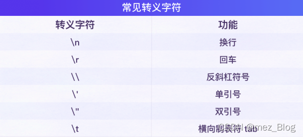 Python学习笔记（2.0）