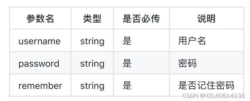 【django】用户登录之用户名登录【19】