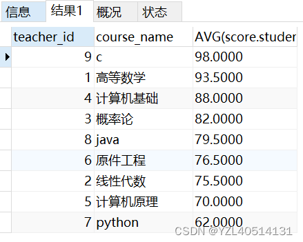 MySQL面试题——MySQL常见查询