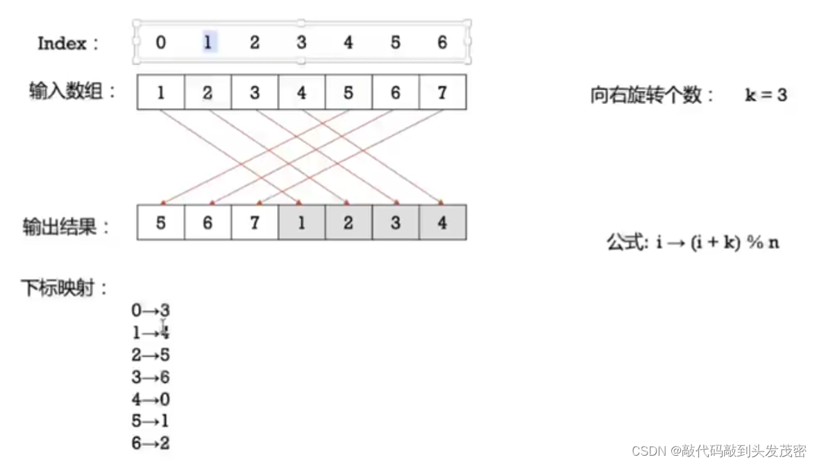 【数据结构与算法】之数组系列-20240116