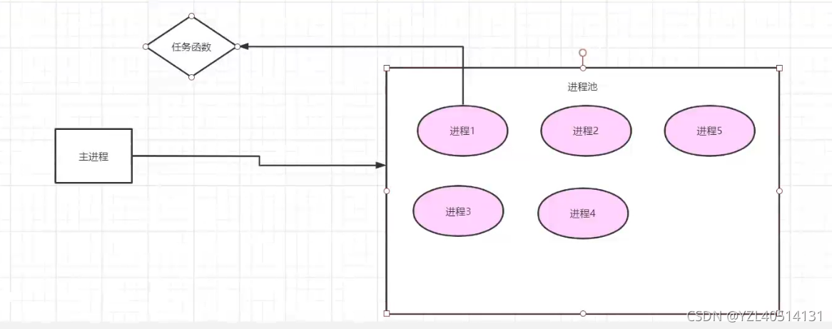 python—多进程之进程池