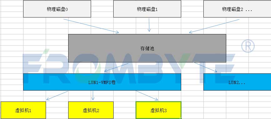 服务器数据恢复—raid5阵列多块磁盘离线导致存储崩溃的数据恢复案例