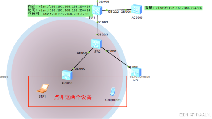 WLAN基础概念与实验