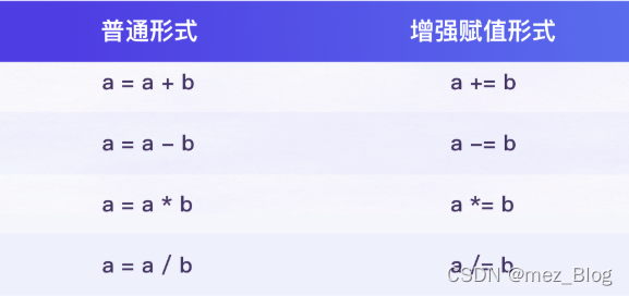 Python学习笔记（5.0）