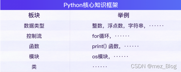 Python学习笔记（2.0）