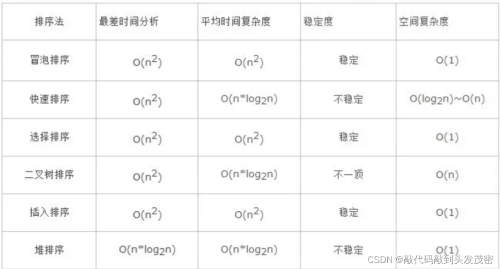 python知识点总结(一)