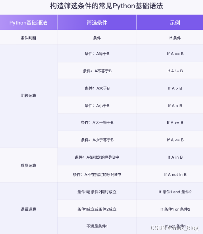 用Python实现数据筛选与匹配