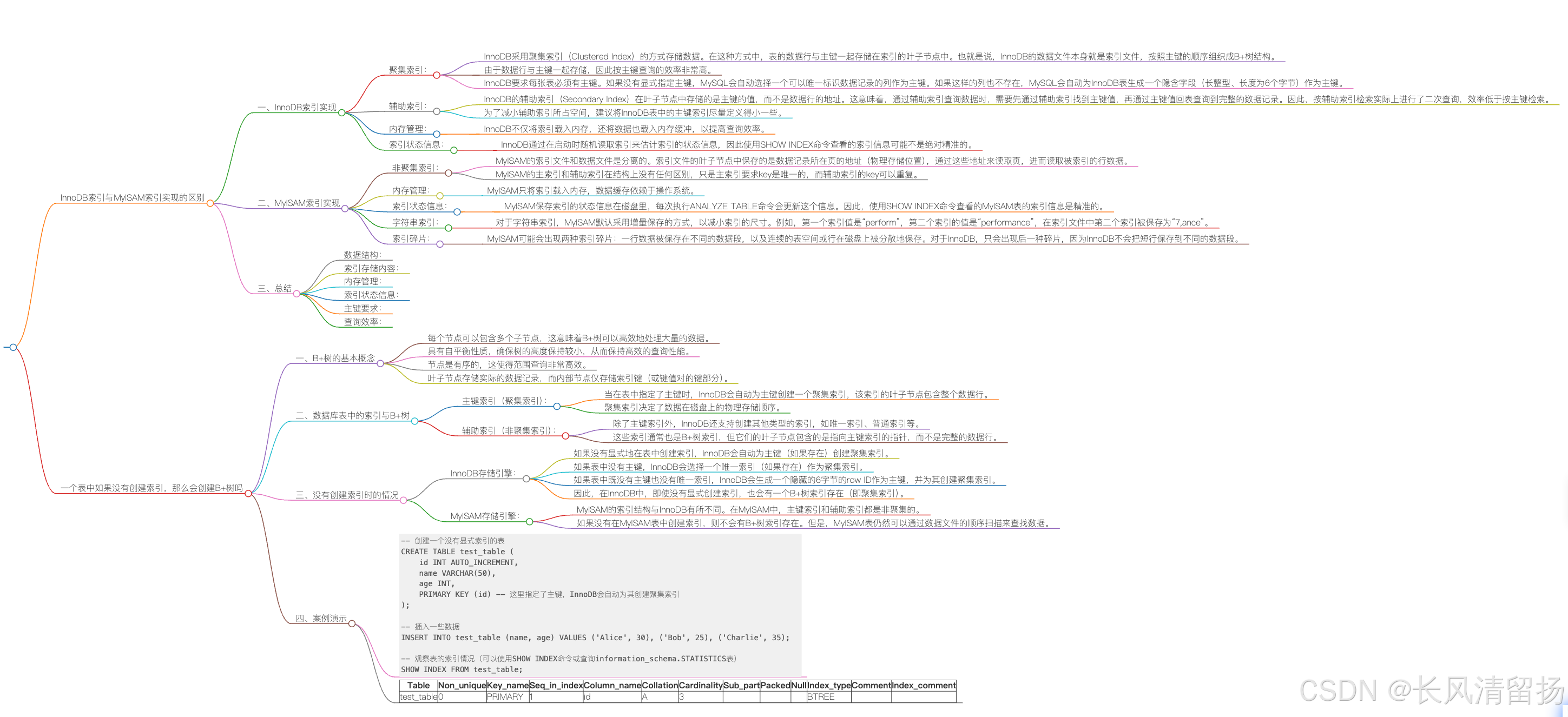 150道MySQL高频面试题，学完吊打面试官--InnoDB索引与MyISAM索引实现的区别+一个表中如果没有创建索引，那么会创建B+树吗