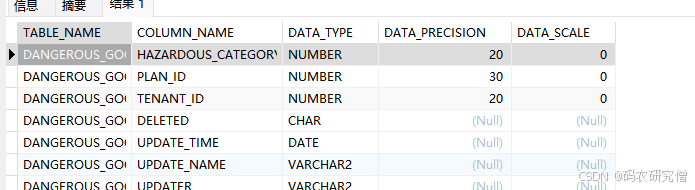 详细分析Oracle中的ALL_TAB_COLUMNS视图语句