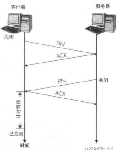 【计算机网络】TCP为什么是三次握手，而不是两次或者四次的解析