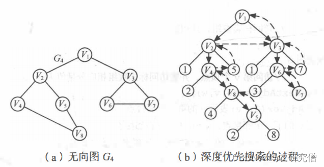 【数据结构】图的详细分析（全）