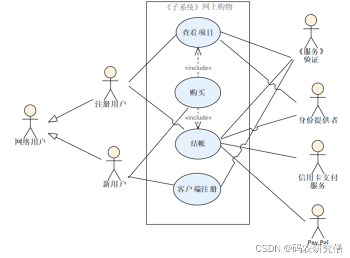 详细分析UML的10种图（全）