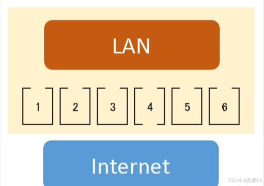 网关的IP只能是第一个IP或是最后一个IP么？