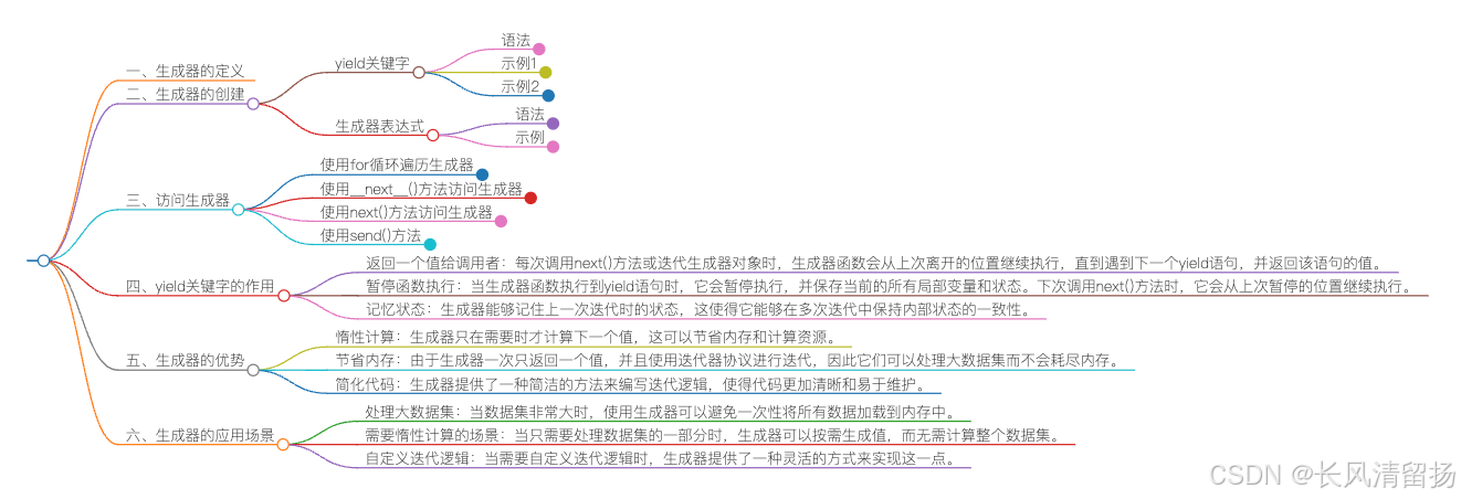 全网都在找的Python生成器竟然在这里！简单几步，让你的代码更简洁、更高效！