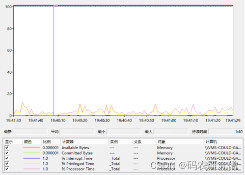 如何在Windows服务做性能测试（CPU、磁盘、内存）