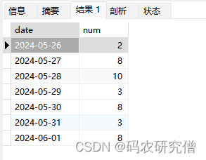 Avue-data数据大屏显示柱状图（附Demo讲解）