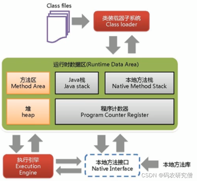 JVM体系结构的详细阐述