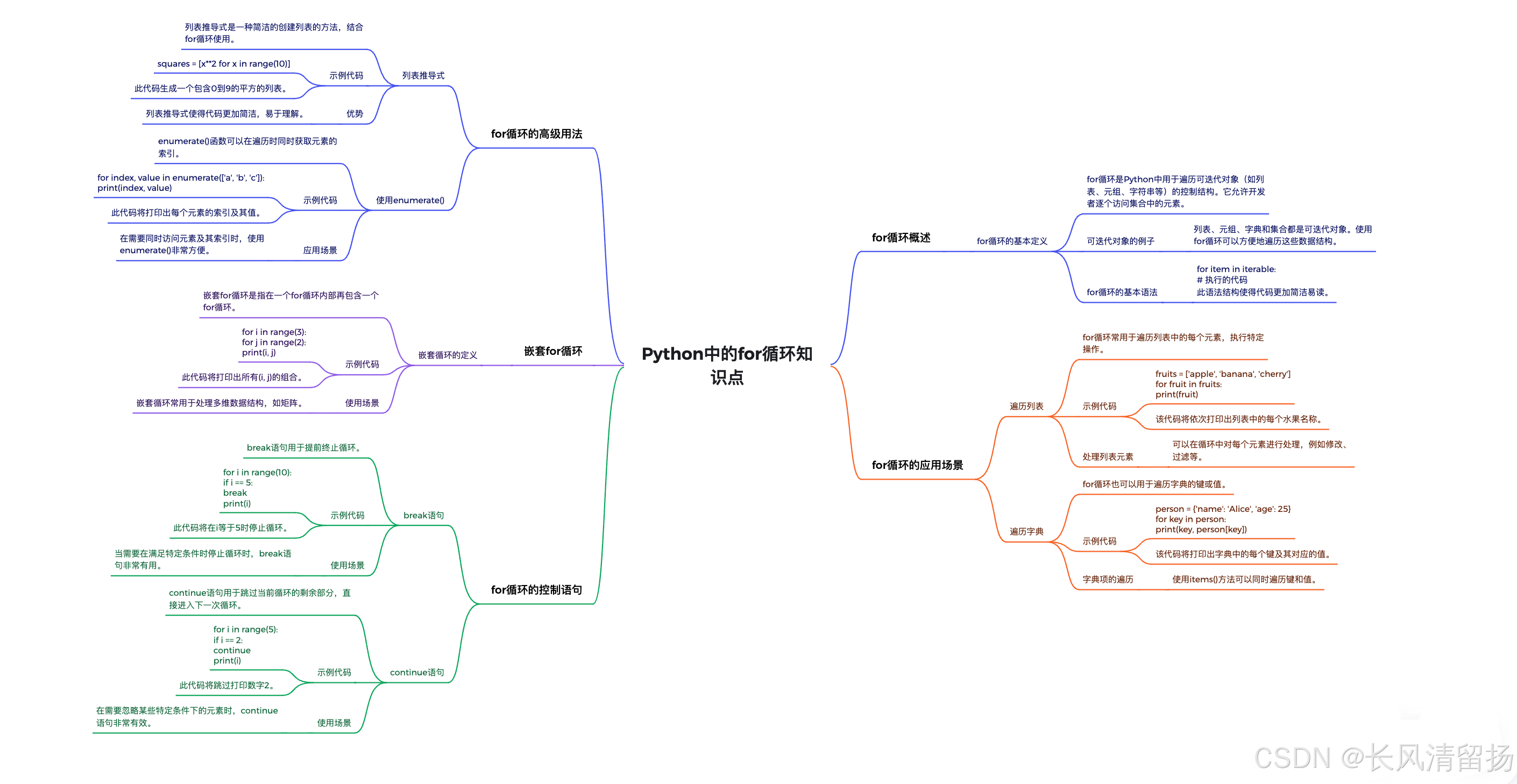 Python全网最全基础课程笔记(六)——循环结构