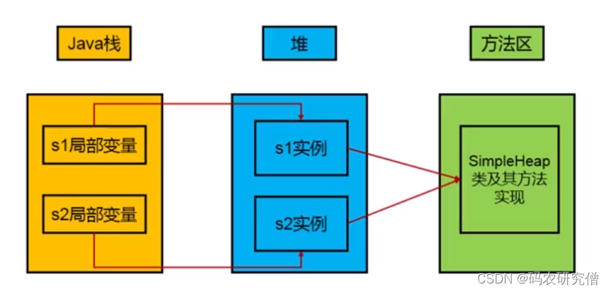 JVM体系结构的详细阐述