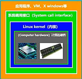 Linux源码学习笔记01-Linux内核源码结构