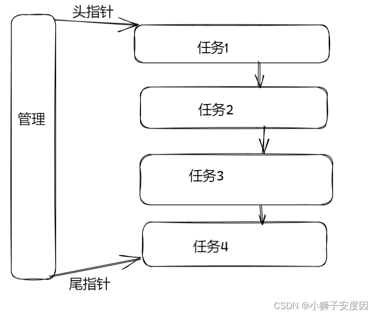 C语言线程解池解读和实现01