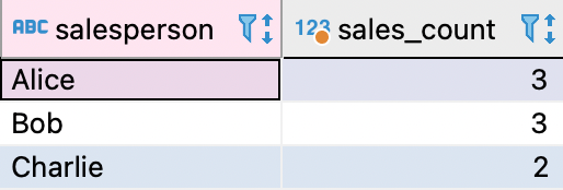 Mysql的聚合函数的详细使用方法