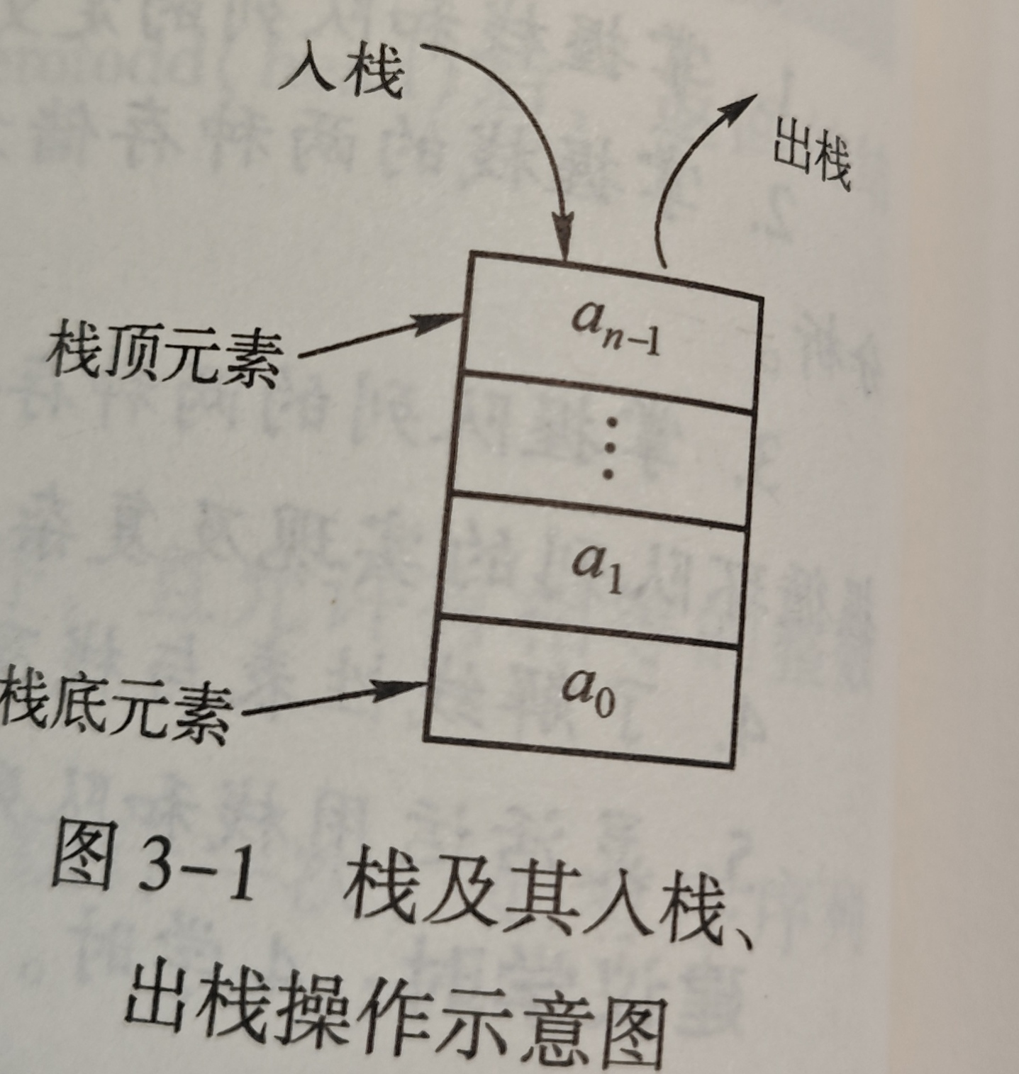 数据结构之【栈】