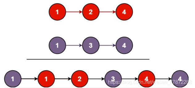 【leetcode】链表-合并两个有序链表