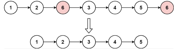 【leetcode】链表-移除链表元素