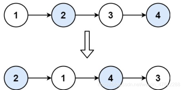 【leetcode】链表-两两交换链表中的节点