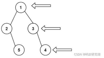 【leetcode】广度优先遍历 - 199. 二叉树的右视图（中等）