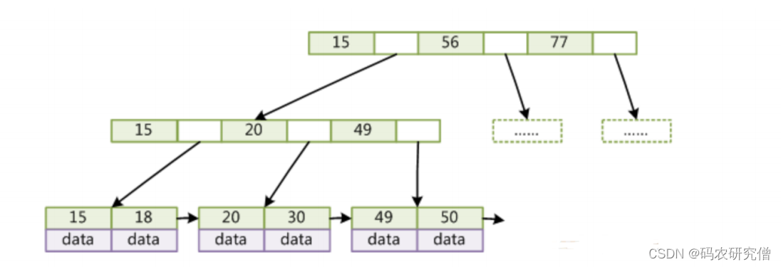 Mysql的两种存储引擎详细分析及区别（全）