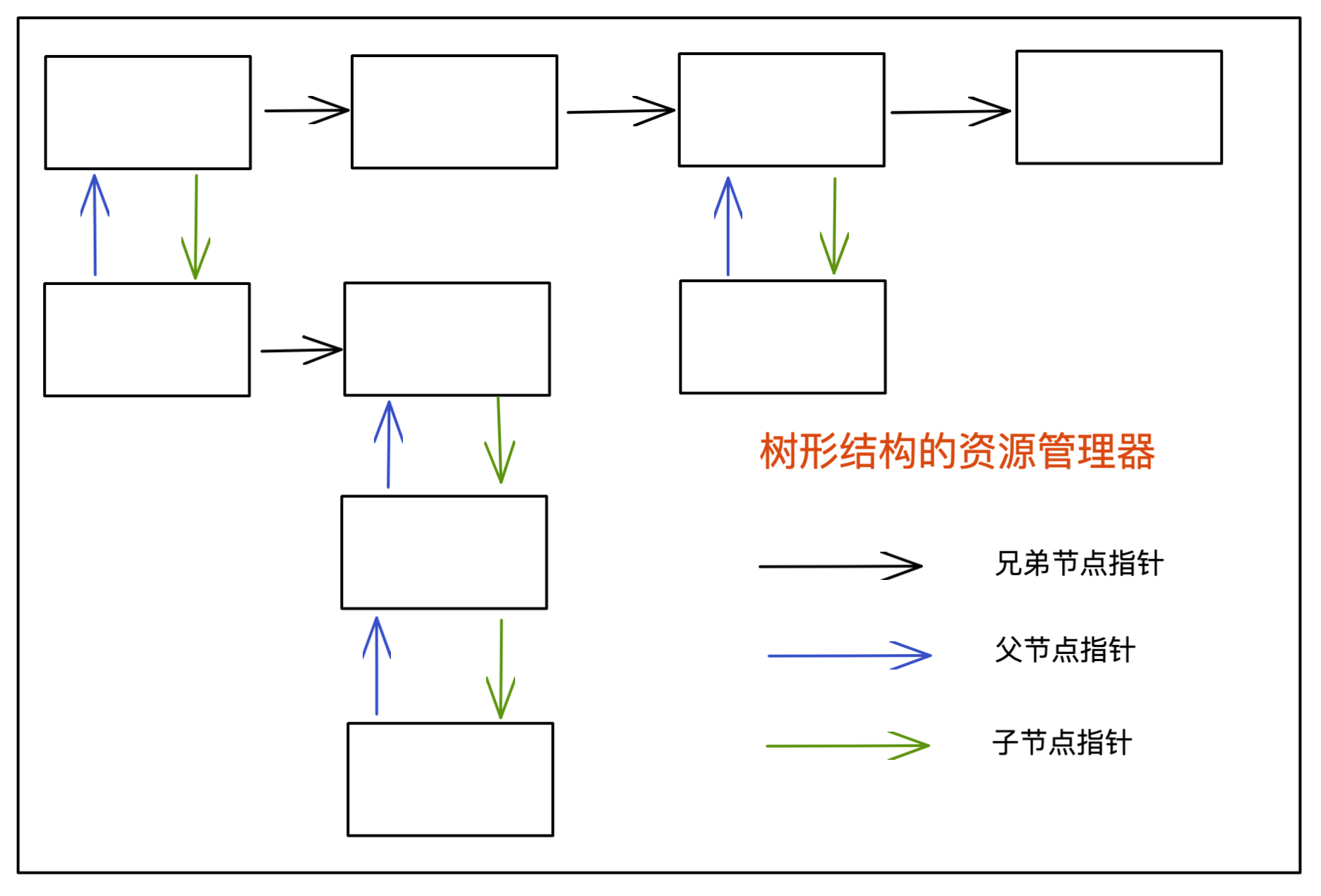 Linux源码阅读笔记17-资源分配及总线系统