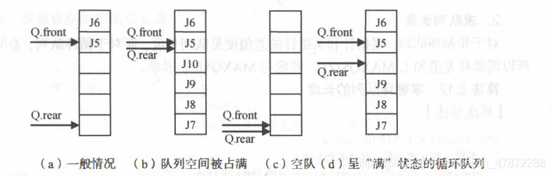 【算法】用数组实现循环队列（高频面试题）