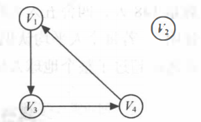 【数据结构】图的详细分析（全）