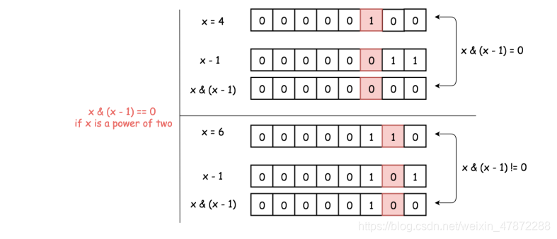 【leetcode】位运算- 2的幂