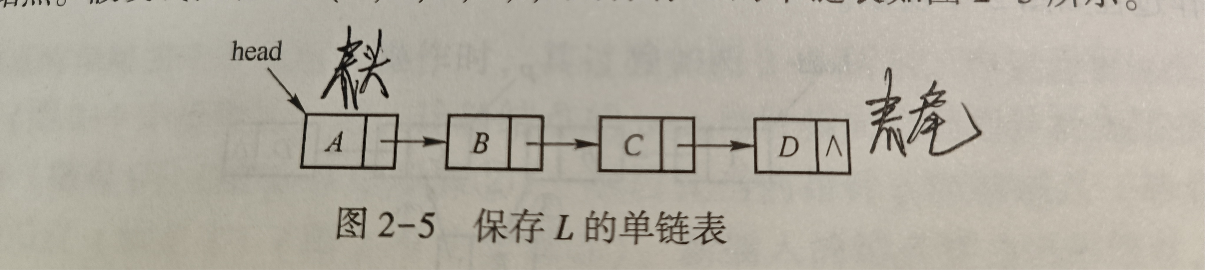 数据结构【线性表之单链表】