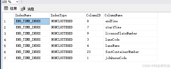 详细分析Sql Server索引的创建、查询、删除等基本知识（附Demo）