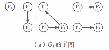 【数据结构】图的详细分析（全）