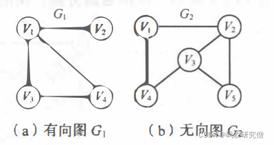 【数据结构】图的详细分析（全）